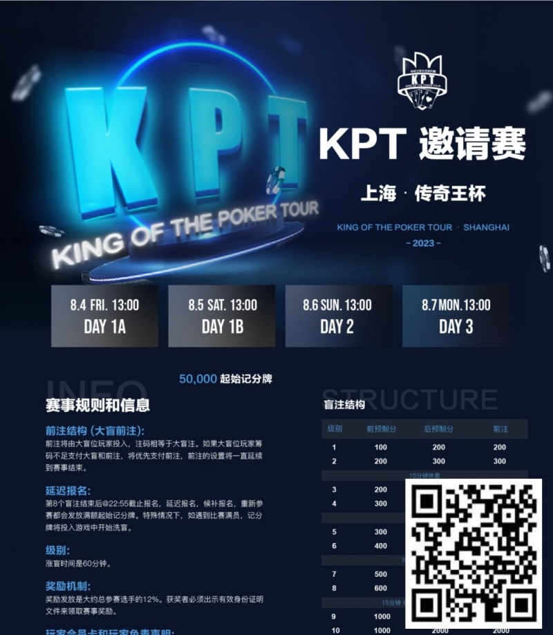 【GG扑克】KPT传奇王·邀请赛 | 全明星豪华阵容打响第一战！A组共55人参赛，24人晋级第二轮，李家铭以249,500记分牌领跑全场