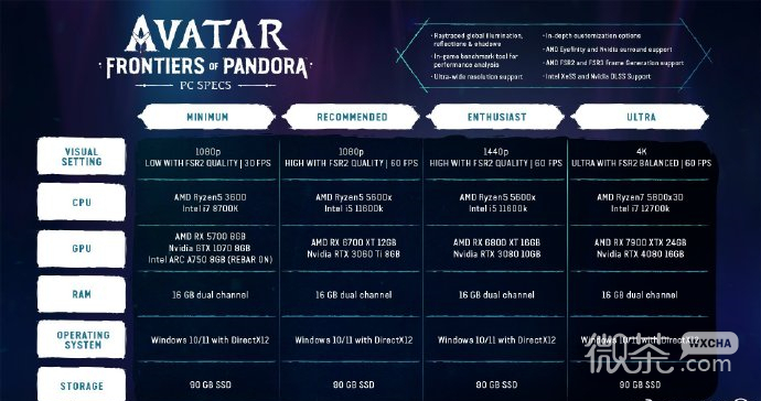 《阿凡达：潘多拉边境》PC配置要求公布详情