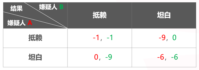 【GG扑克】千算学堂 | 关于扑克与博弈论 你需要知道这些！附实战秘籍