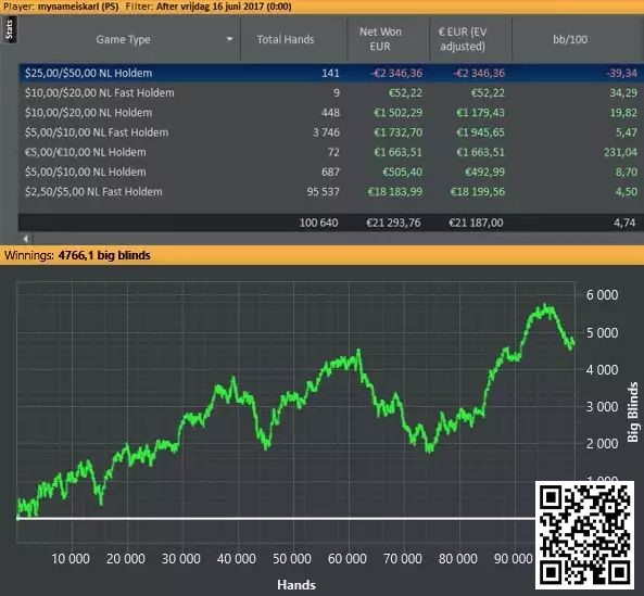 【GG扑克】教学：盈利玩家经常使用的三个激进策略