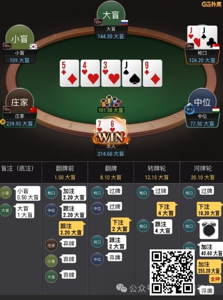 【GG扑克】牌局分析：顶set河牌面对3bet allin应该支付吗？