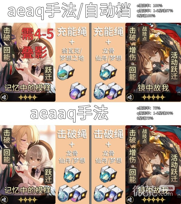 《崩坏星穹铁道》阮梅充能循环解析攻略