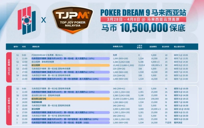 【GG扑克】TJPM®吉隆坡站｜保底220万美金盛宴进入开赛倒计时 亚太地区最大保底赛事即将开幕 附赛程赛制